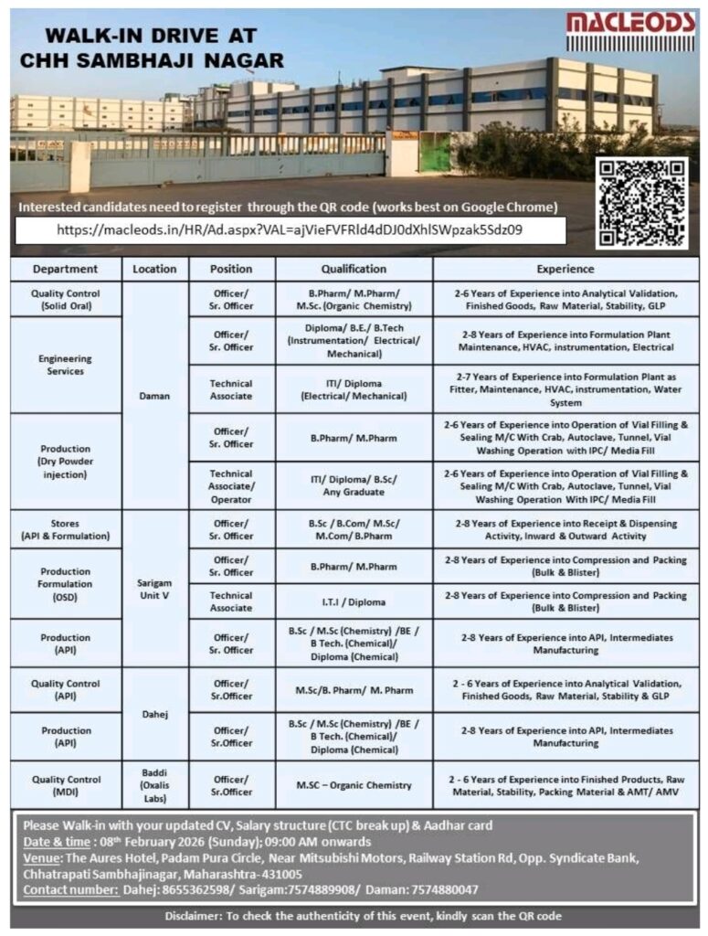Macleods Pharma Jobs for Production QC API Units
