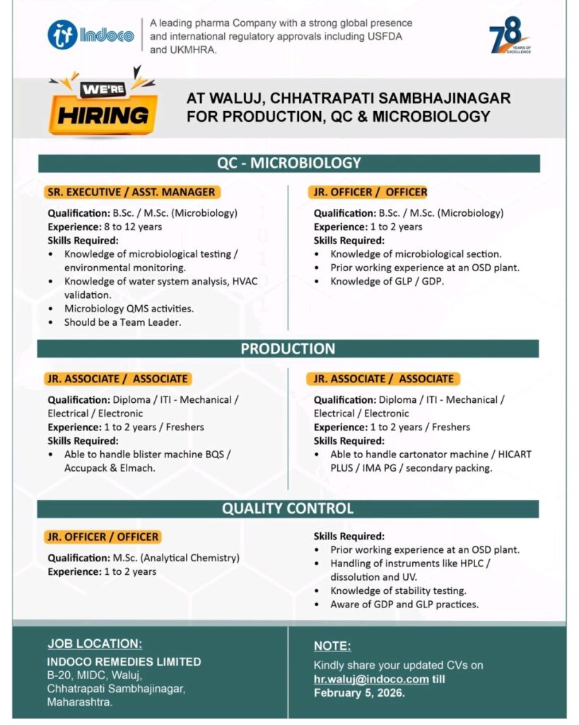 Indoco Pharma Jobs for Production QC Microbiology Waluj Unit