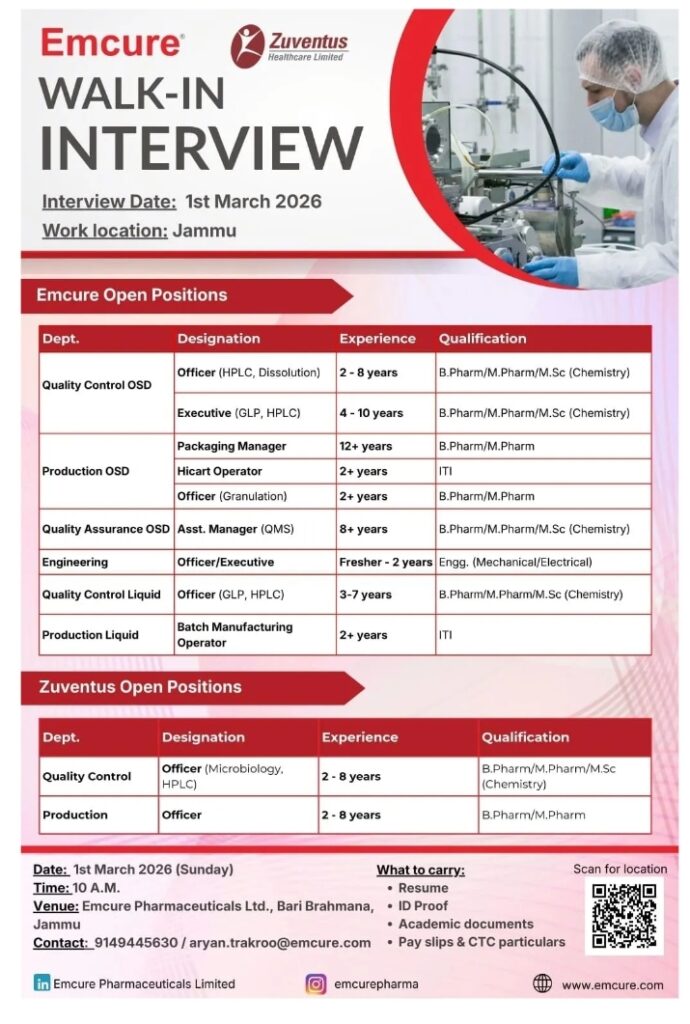 Zuventus Pharma Jobs Production QC 2026