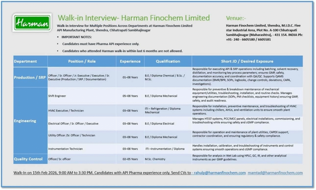 Harman Finochem Pharma Jobs Walk In 2026