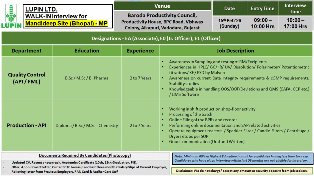 Lupin Pharma Jobs for Quality Control Production