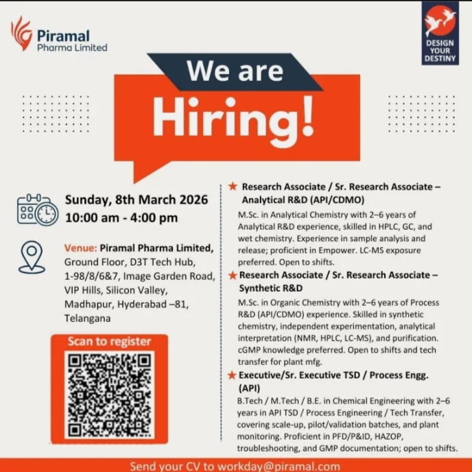 Piramal Pharma R and D API Jobs 2026