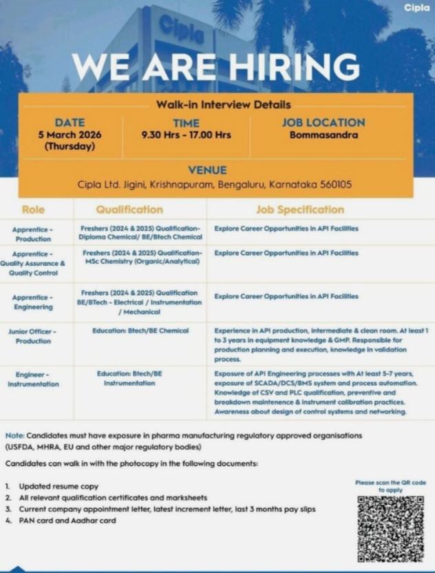 Cipla Pharma Jobs Walk In 5th March 2026
