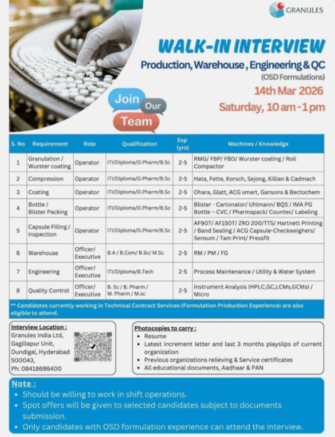 Granules Pharma Jobs Walk In Interview Production QC