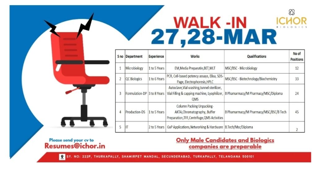 Ichor Pharma Jobs Walk In QC Production