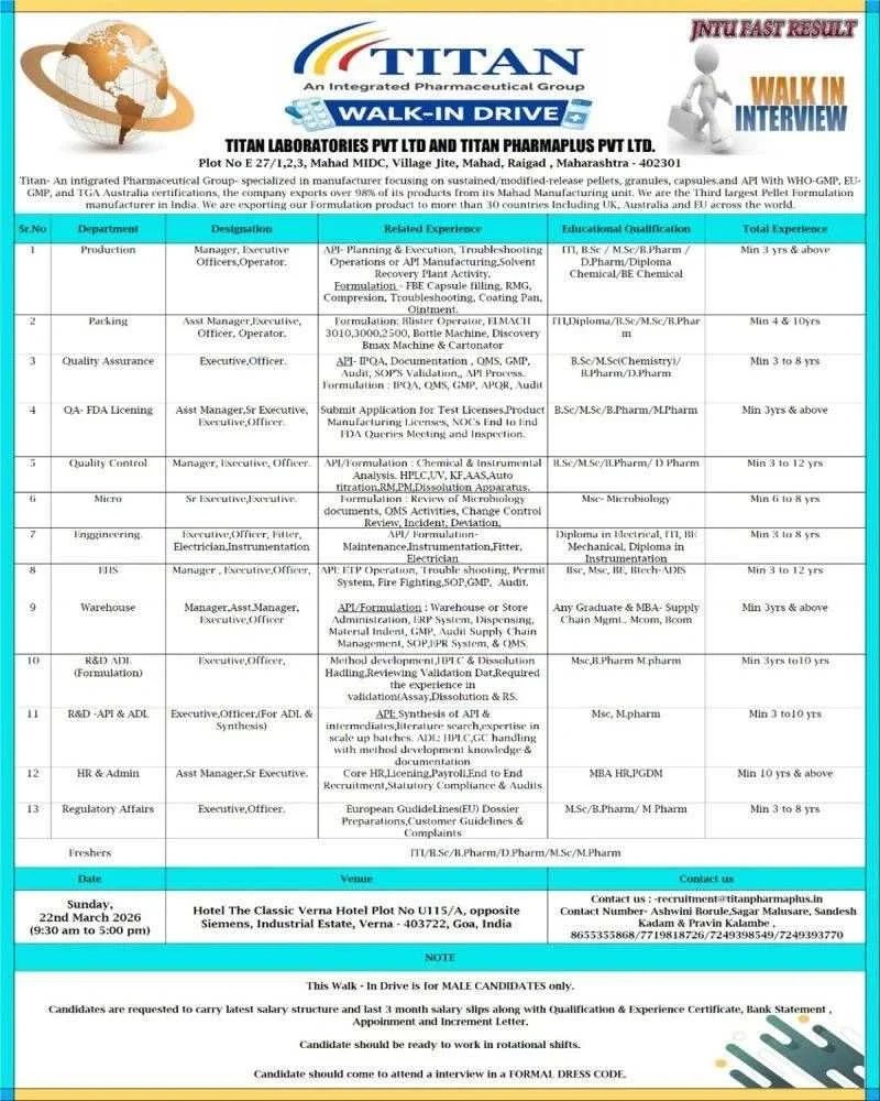 Titan Pharma Jobs Walk In Production QC