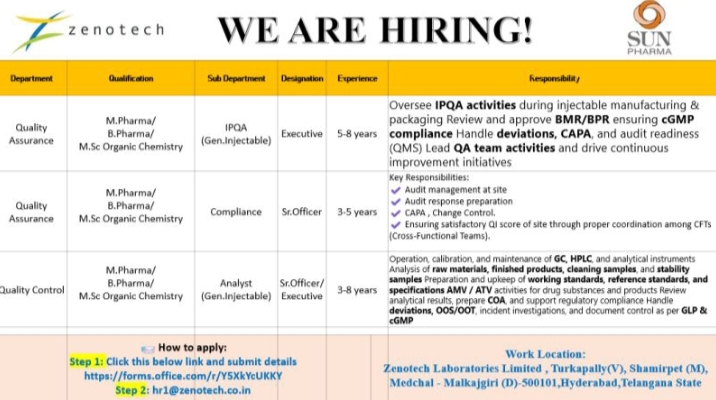 Zenotech Pharma Jobs QA QC Hiring