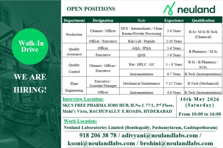Neuland Pharma Jobs QA QC Production 2026