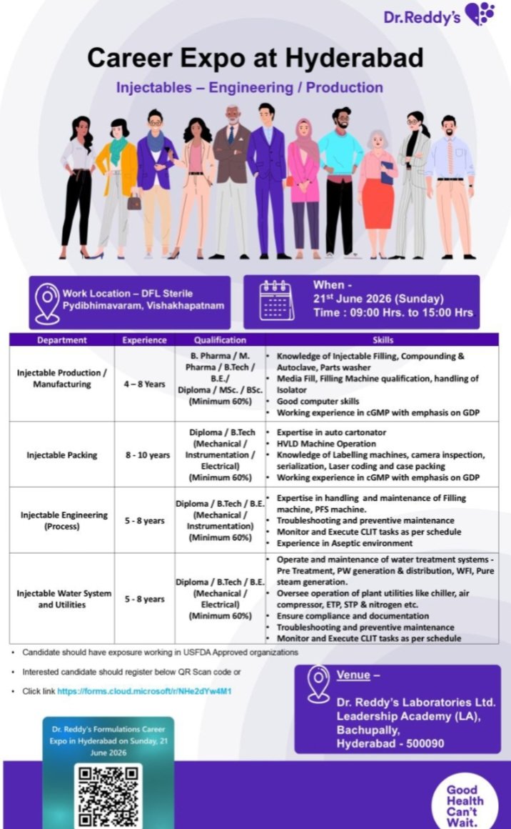 Job Opening at Dr Reddys for Injectables BPharm MPharm