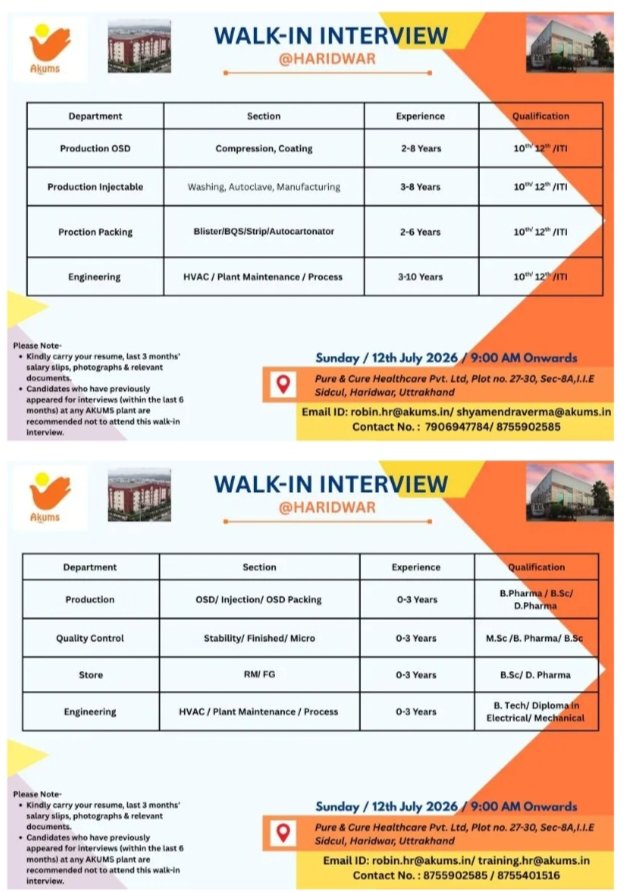 Job Opening Akums Pharma Jobs Production QC