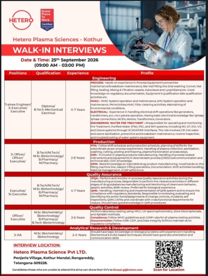 Hetero Pharma Jobs QA QC BPharm MSc