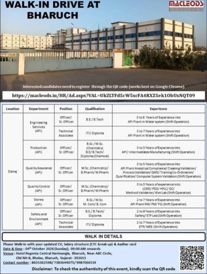 Macleods Pharma Jobs QA QC Engineering