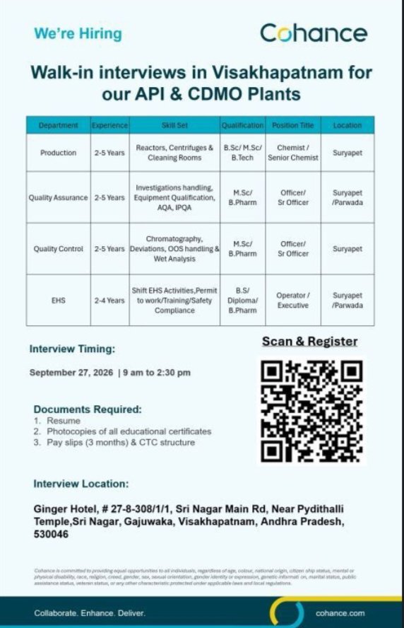 Cohance Pharma Jobs for Production QA QC EHS