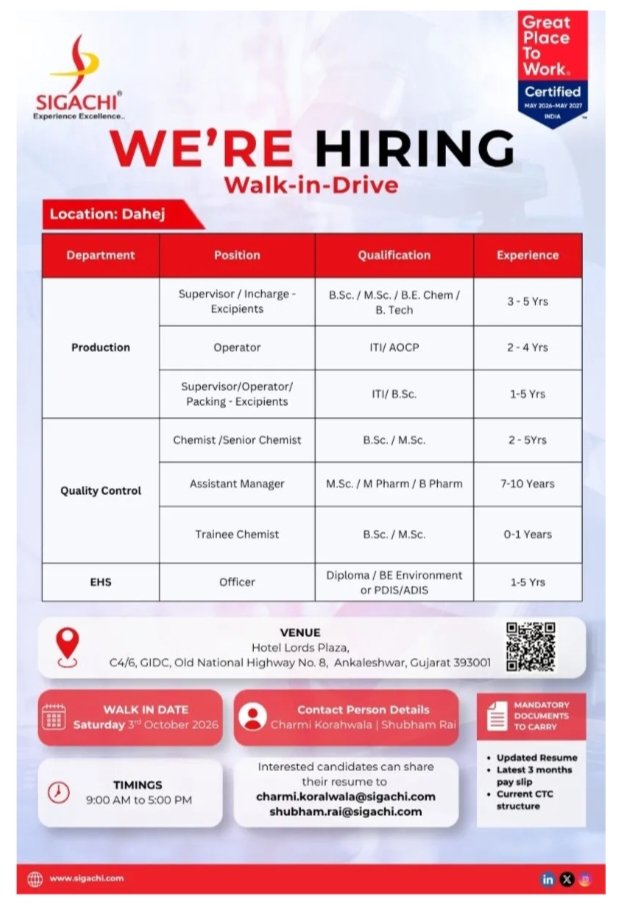 Sigachi Pharma Jobs Walk